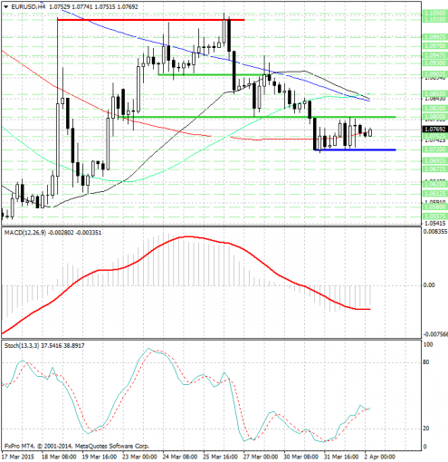 forex-analysis-eurusd-02042015.jpg