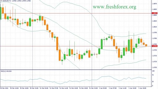 forex-fundamental-analysis-02042015-1.jpg