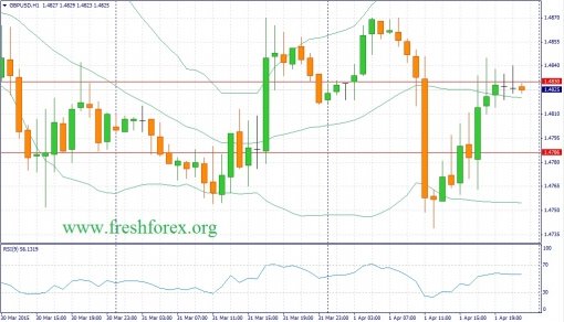 forex-fundamental-analysis-02042015-2.jpg