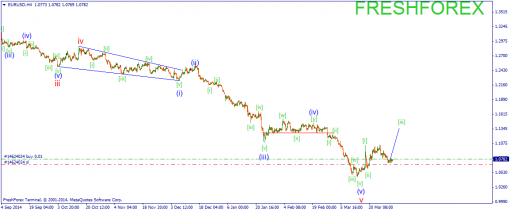 forex-wave-02042015-1.png