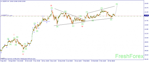 forex-wave-02042015-3.png