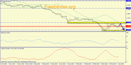 forex-trend-02042015-1.png