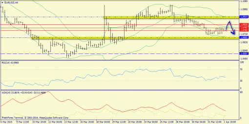 forex-trend-02042015-2.png