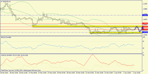 forex-trend-02042015-3.png