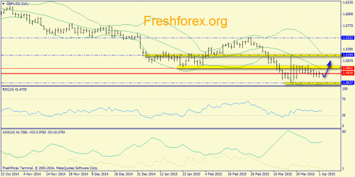 forex-trend-02042015-4.png