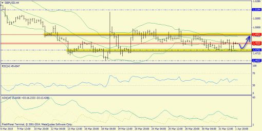 forex-trend-02042015-5.png