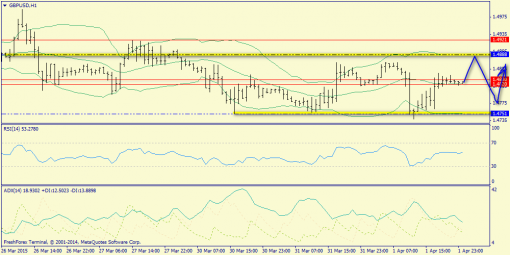 forex-trend-02042015-6.png