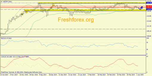 forex-trend-02042015-7.png