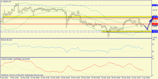 forex-trend-02042015-8.png