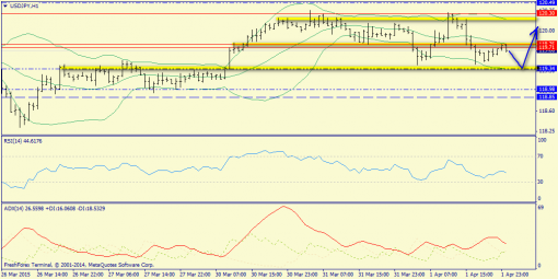 forex-trend-02042015-9.png