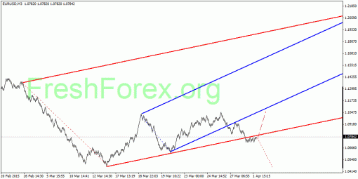 forex-quantum-analysis-02042015-1.gif