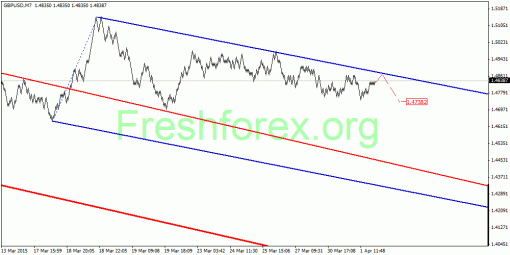 forex-quantum-analysis-02042015-2.gif