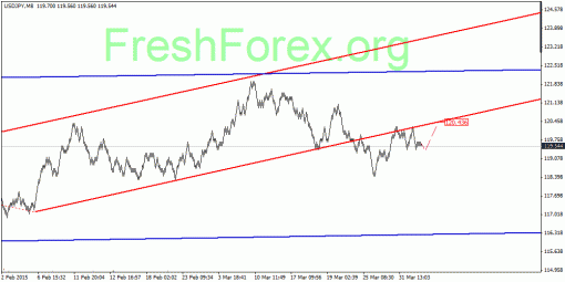 forex-quantum-analysis-02042015-3.gif