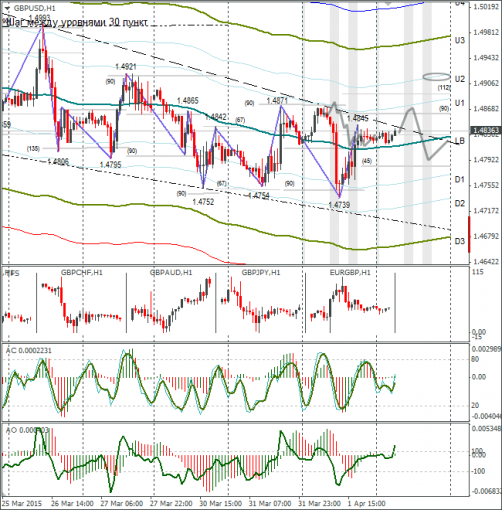 forex-gbpusd-02042015.png