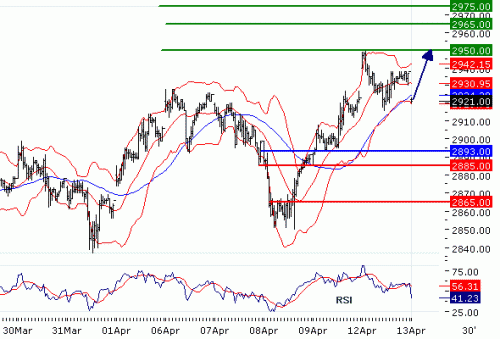 EUROSTOXX5020100413.GIF