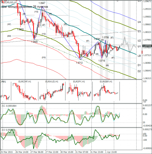 forex-eurusd-02042015.png