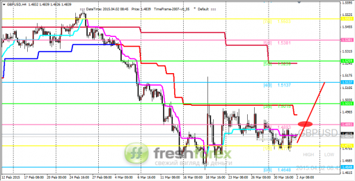 forex-trading-02042015-2.png