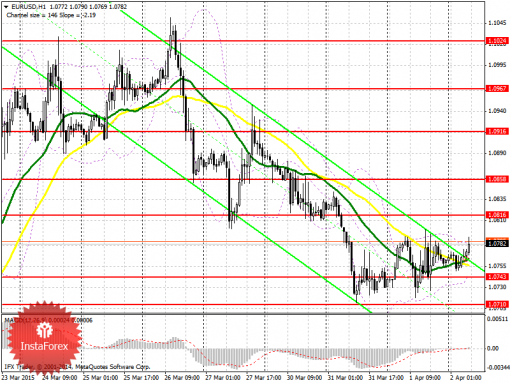 forex-prognosis-02042015.png