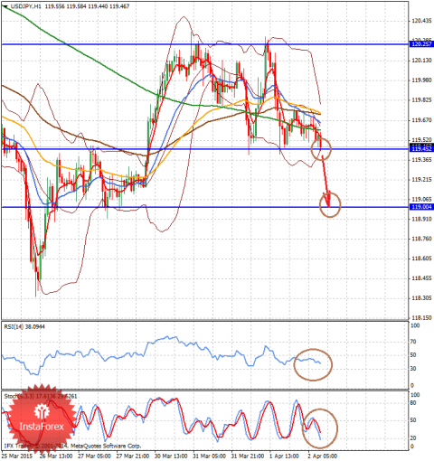 forex-analysis-02042015-2.png