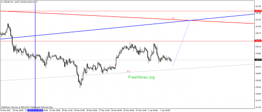 forex-gann-02042015-3.png
