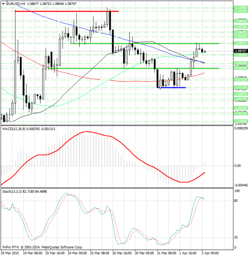 forex-analysis-eurusd-03042015.jpg