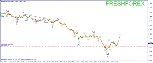 forex-wave-03042015-1.png