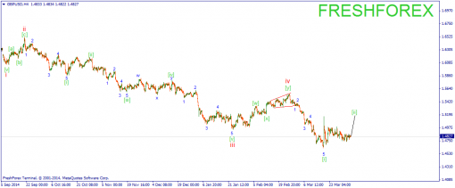 forex-wave-03042015-2.png