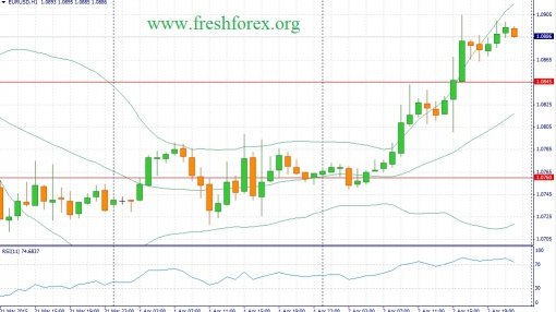 forex-fundamental-analysis-03042015-1.jpg