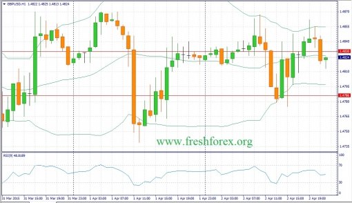 forex-fundamental-analysis-03042015-2.jpg