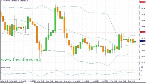 forex-fundamental-analysis-03042015-3.jpg