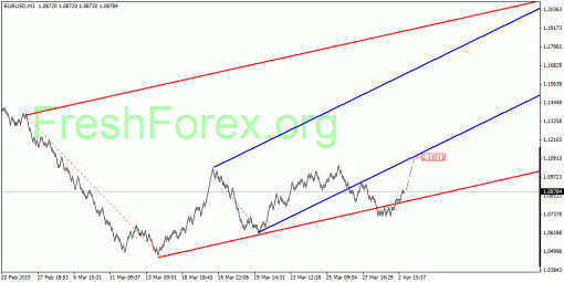 forex-quantum-analysis-03042015-1.gif