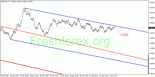 forex-quantum-analysis-03042015-2.gif