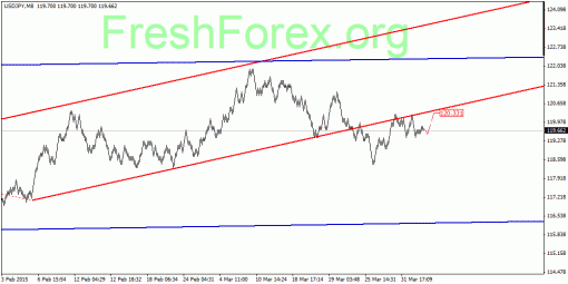 forex-quantum-analysis-03042015-3.gif