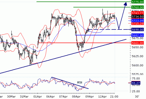 FTSE10020100413.GIF