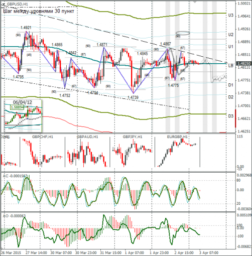 forex-gbpusd-03042015.png