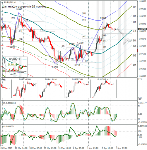 forex-eurusd-03042015.png