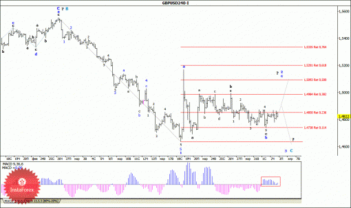 forex-wave-analysis-03042015-2.gif