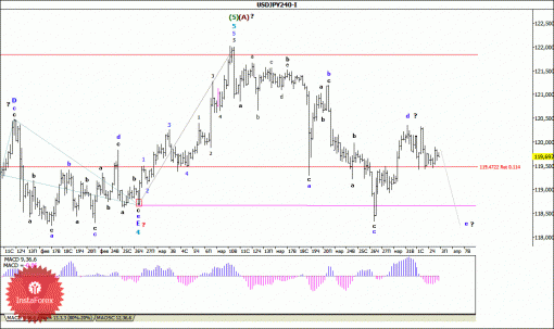 forex-wave-analysis-03042015-4.gif