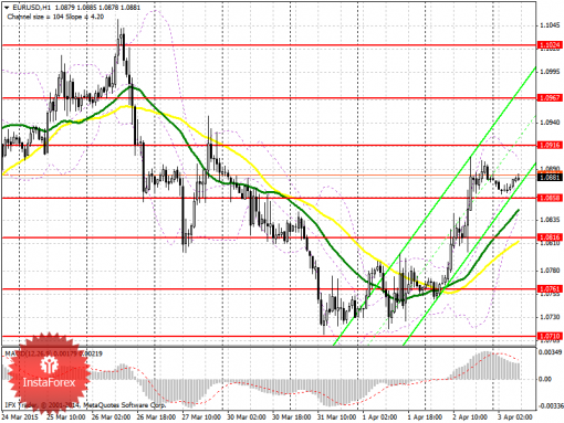 forex-prognosis-03042015.png