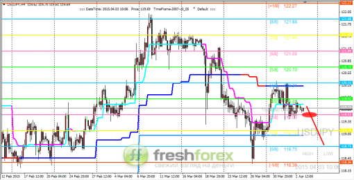 forex-trading-03042015-3.png