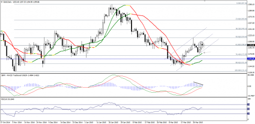 gold-silver-03042015-1.png