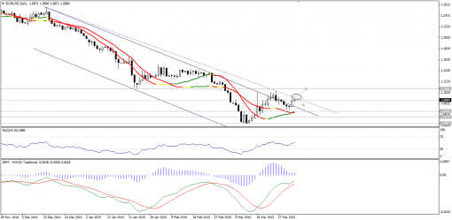 forex-technical-analysis-03042015-1.png