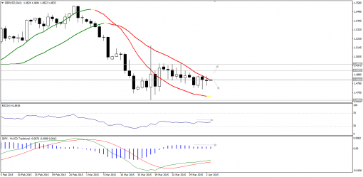 forex-technical-analysis-03042015-2.png