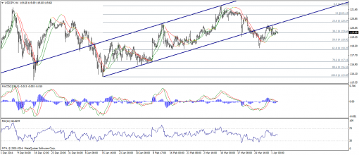 forex-technical-analysis-03042015-3.png