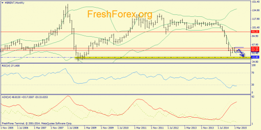 forex-trend-05042015-4.png