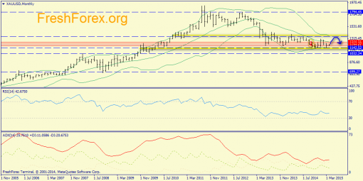 forex-trend-05042015-7.png