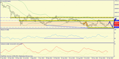 forex-trend-05042015-8.png