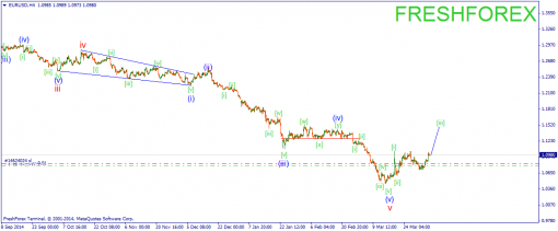 forex-wave-06042015-1.png
