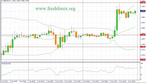 forex-fundamental-analysis-06042015-2.jpg