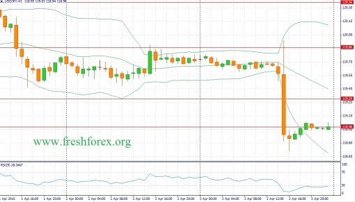 forex-fundamental-analysis-06042015-3.jpg